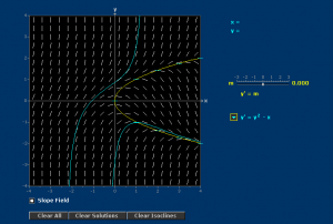 Screenshot of Isoclines Mathlet