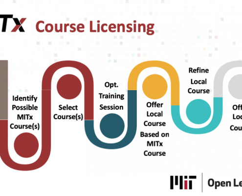 MITx Course Licensing