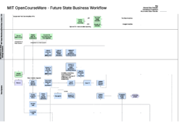 Screenshot of MIT OCW Publication Workflow for the new database